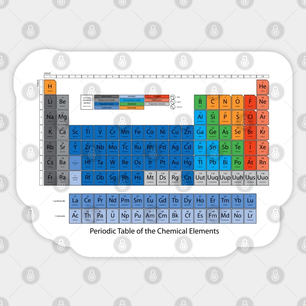 Periodic table Sticker by rheyes